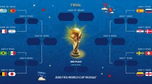 Bélgica dona da melhor campana e Alemanha eliminada; saiba tudo sobre a fase de grupos da Copa do Mundo 2018 3 Bélgica dona da melhor campana e Alemanha eliminada; saiba tudo sobre a fase de grupos da Copa do Mundo 2018 1